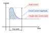 What's the Peak Current (Amps) of the product？