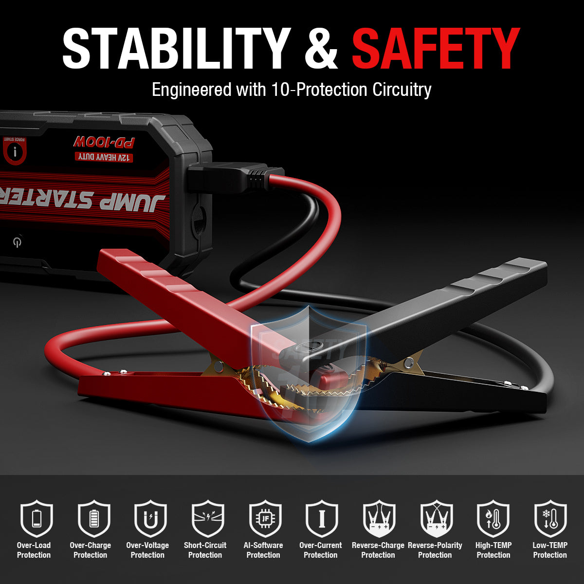 JFEGWO F40-10200A safety infographic with red and black battery clamps and ten protection icons