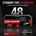 JFEGWO F40-10200A standby comparison infographic showing the unit and battery percentage display